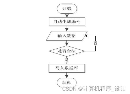 基于SSM框架的美容院信息管理系統設計與實現